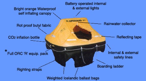 Liferaft Hire